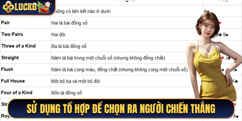 Trò chơi dựa trên quy luật so sánh tổ hợp bài